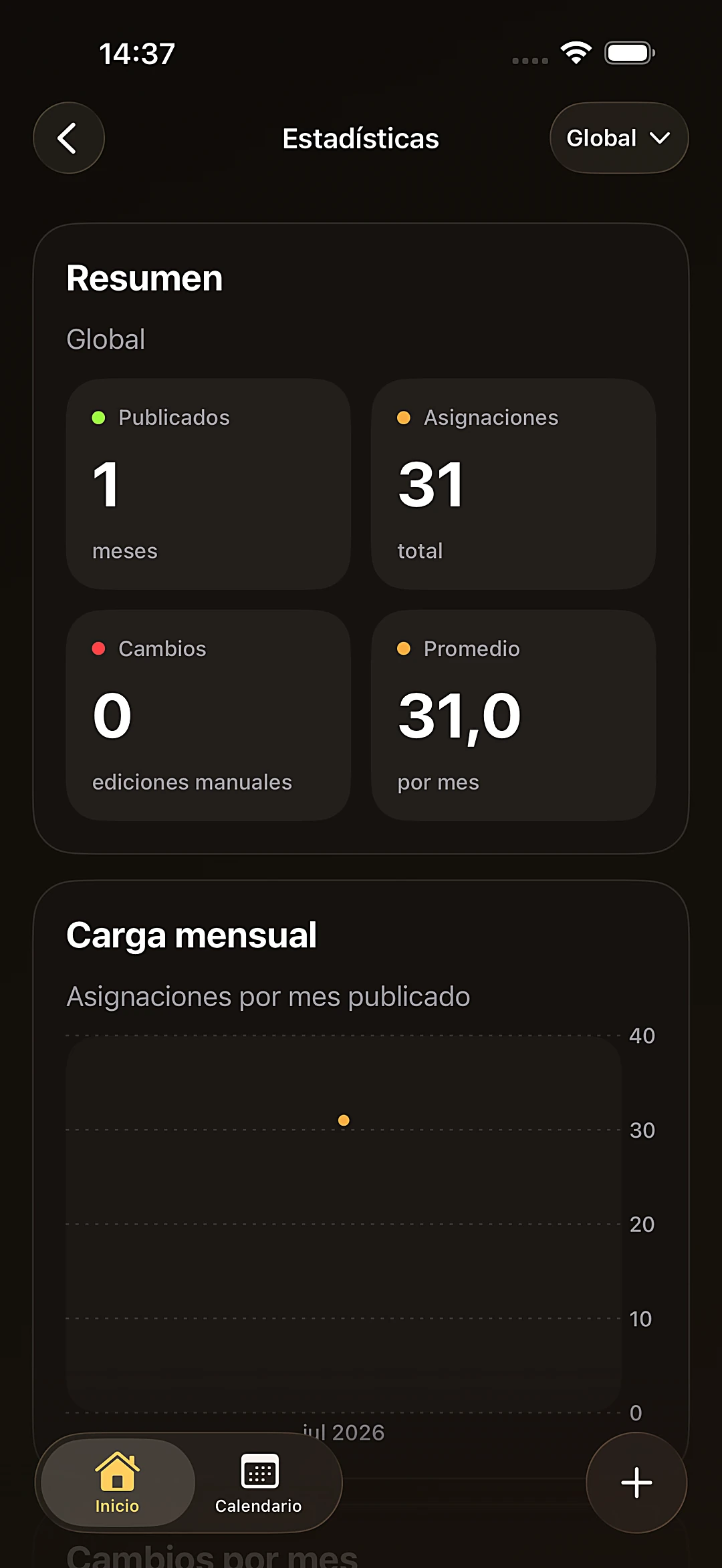 Estadísticas
